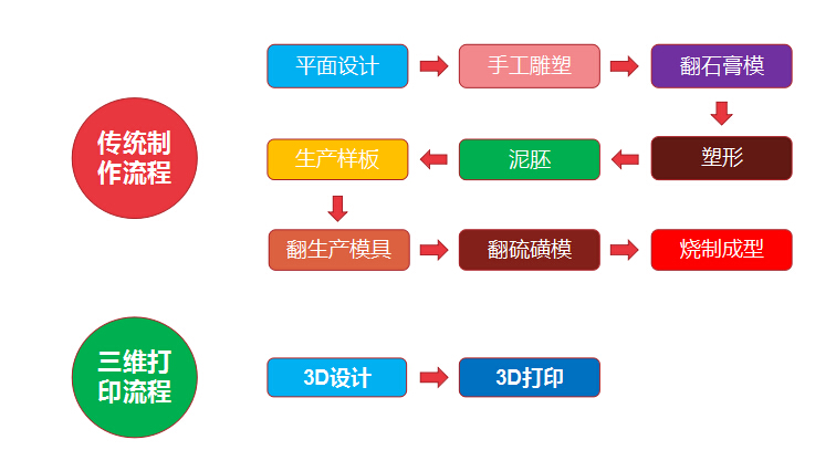 重磅！金石三維獲央視新聞聯(lián)播報(bào)道，憑高新技術(shù)實(shí)力爭(zhēng)當(dāng)中國(guó)出口先鋒